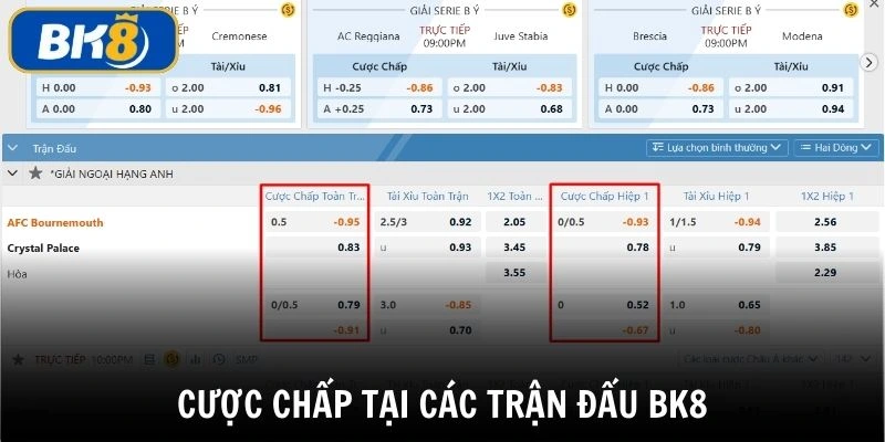 Kèo chấp trong cá cược thể thao BK8