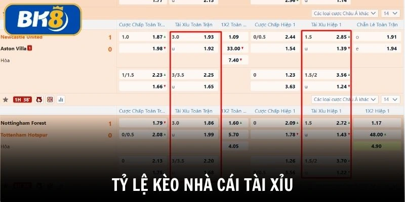 Tỷ lệ kèo nhà cái tài xỉu với các số thập phân